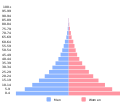 PopulationPyramid Angola.svg