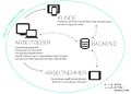 Multi-channel-app-grafik.JPG