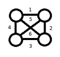 Object connections.png
