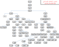 مشجرة قبيلة الخراساني.png