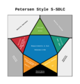 Petersen graph SSDLC.png