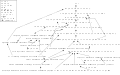 Algebraic structures system001.svg