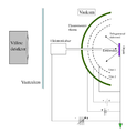 LEED Eksperimendi Diagramm.png