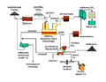 Copper-flash-smelting-greek.png