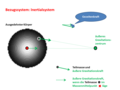 Gezeitenkraft Inertialsystem.png