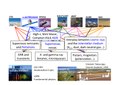 Eastrogam science multimessenger.pdf