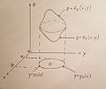Double integral volume.jpg