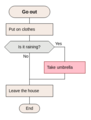 Branching in DRAKON.png