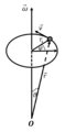 KinematikKreisbewegung.png