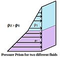 Bi-fluid Pressure Prism.jpg