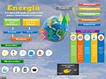 Infografia energias.jpg