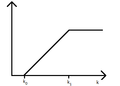 JagatudKollektorigaülekandefunk.png