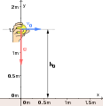 Horizontal-projectile-motion-coord-sys.svg