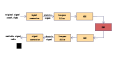 DSP system.svg