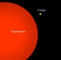 Aldebaran-Sun comparison sr.svg