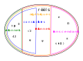 Irrationnels-simple.svg