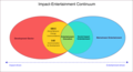 Development-Entertainment Continuum.png