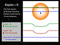 Kepler9bcdlightcurves-full.jpg