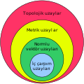 Matematiksel uzaylar.svg