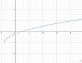 Algebra II Graph.jpg