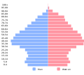 PopulationPyramid Spain.svg