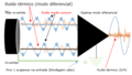 Block diagram - balanced cable with common and differencial mode signals.png